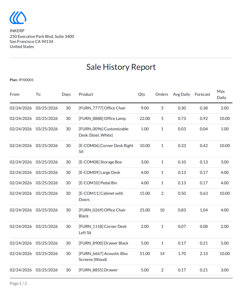 INKERP