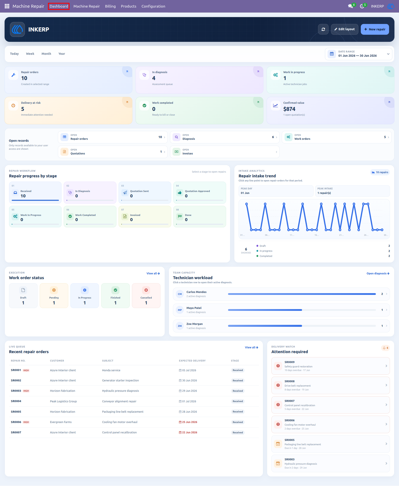 INKERP