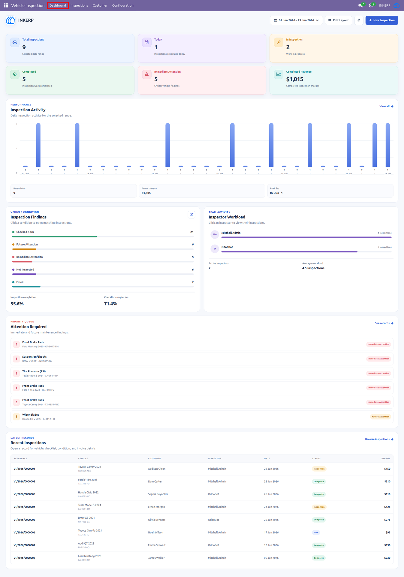 INKERP